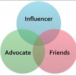 influencer-advocate-model
