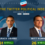 Twitter-Political-Index