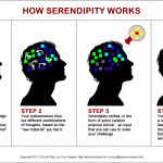 serendipity-works