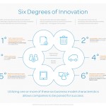 six-degrees-innovation